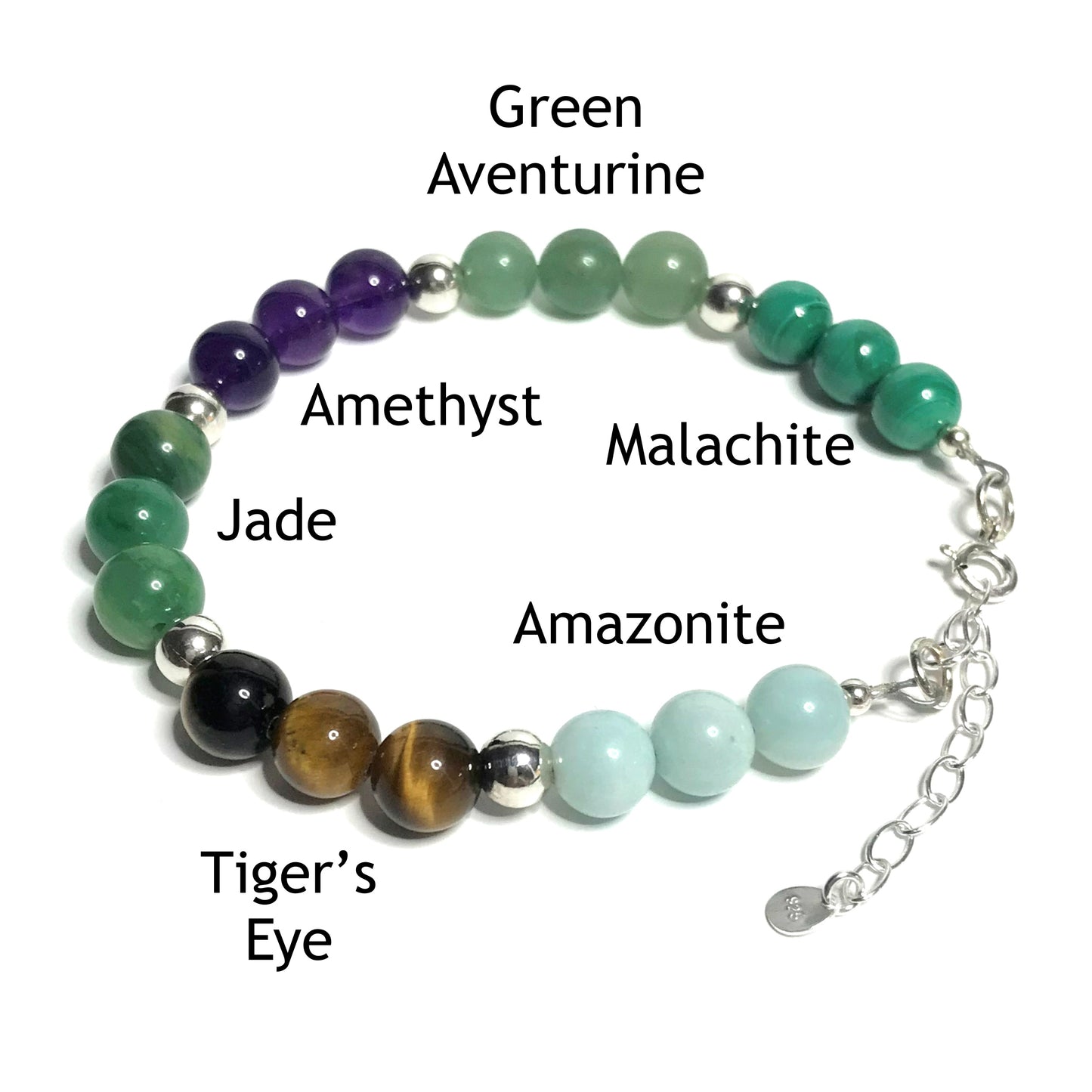 Luck bracelet with the beads labelled as malachite, green aventurine, amethyst, jade, tiger's eye, amazonite citrine